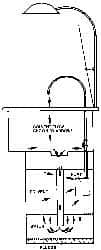 Example of GoVets Parts Washers Solutions and Solvents category