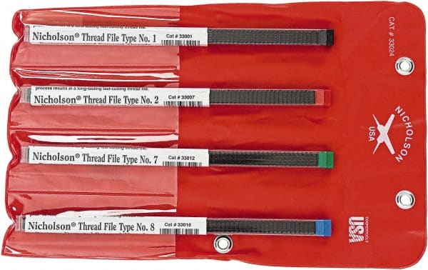 Example of GoVets Thread Restoring File Sets category