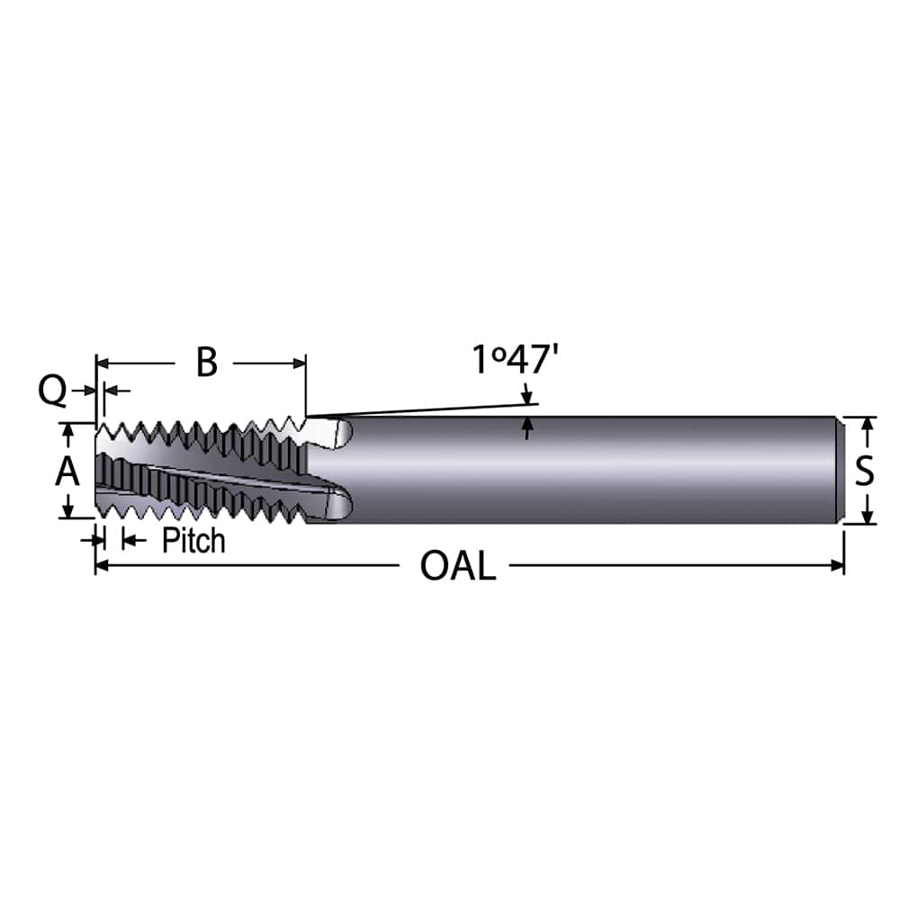 Example of GoVets Thread Mills category