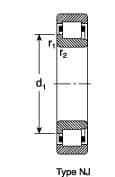 Example of GoVets Roller Bearings category