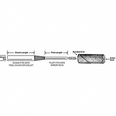 Cartrdg Roll Mandrl 3/16inDia x 1-1/2inL MPN:66000004706