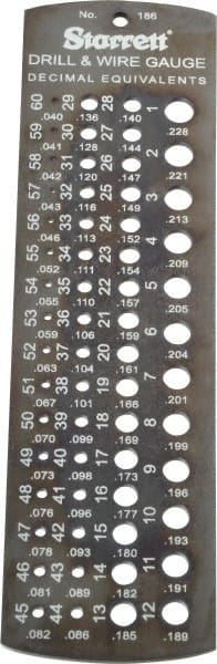 Example of GoVets Drill Gages category